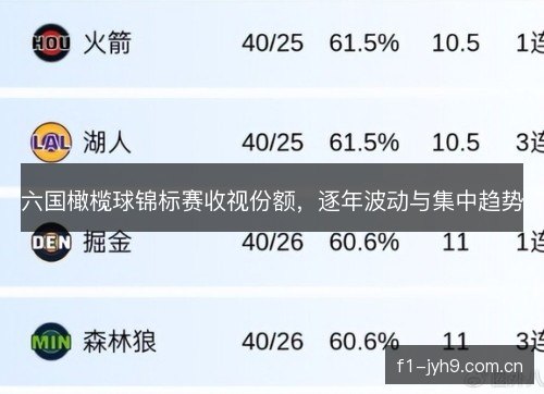 六国橄榄球锦标赛收视份额，逐年波动与集中趋势